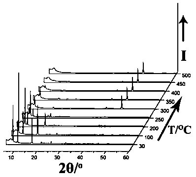 Divalent metal-base MIL-53 microporous material, and preparation method and application thereof