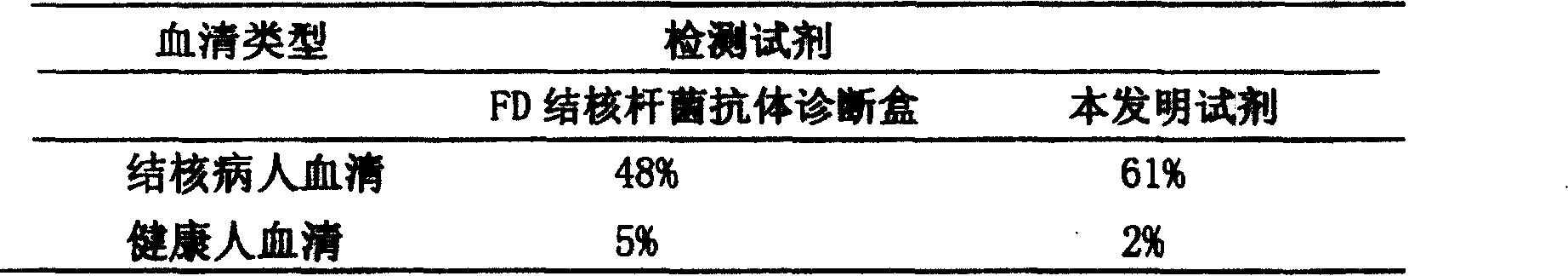 Gold-labeled diagnosis reagent based on combined protein for tubercle bacillus