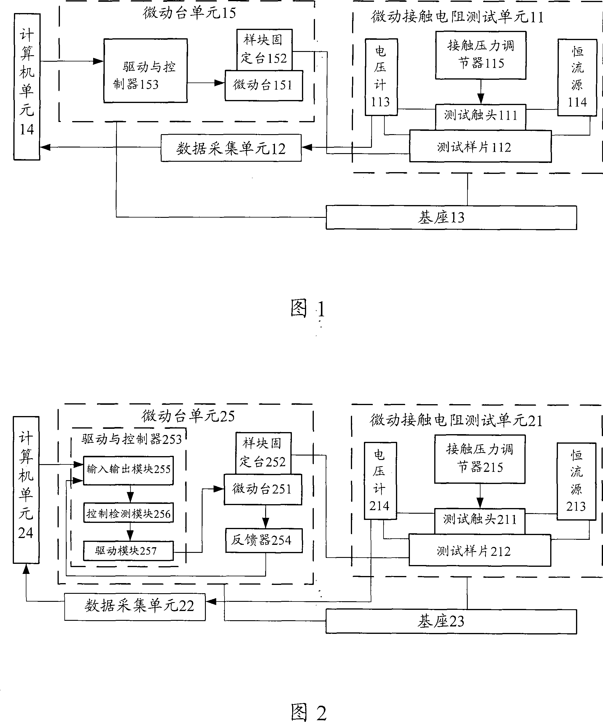 System and method for testing jiggle contact resistance
