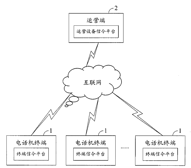 Telephone terminal for three-network integration system