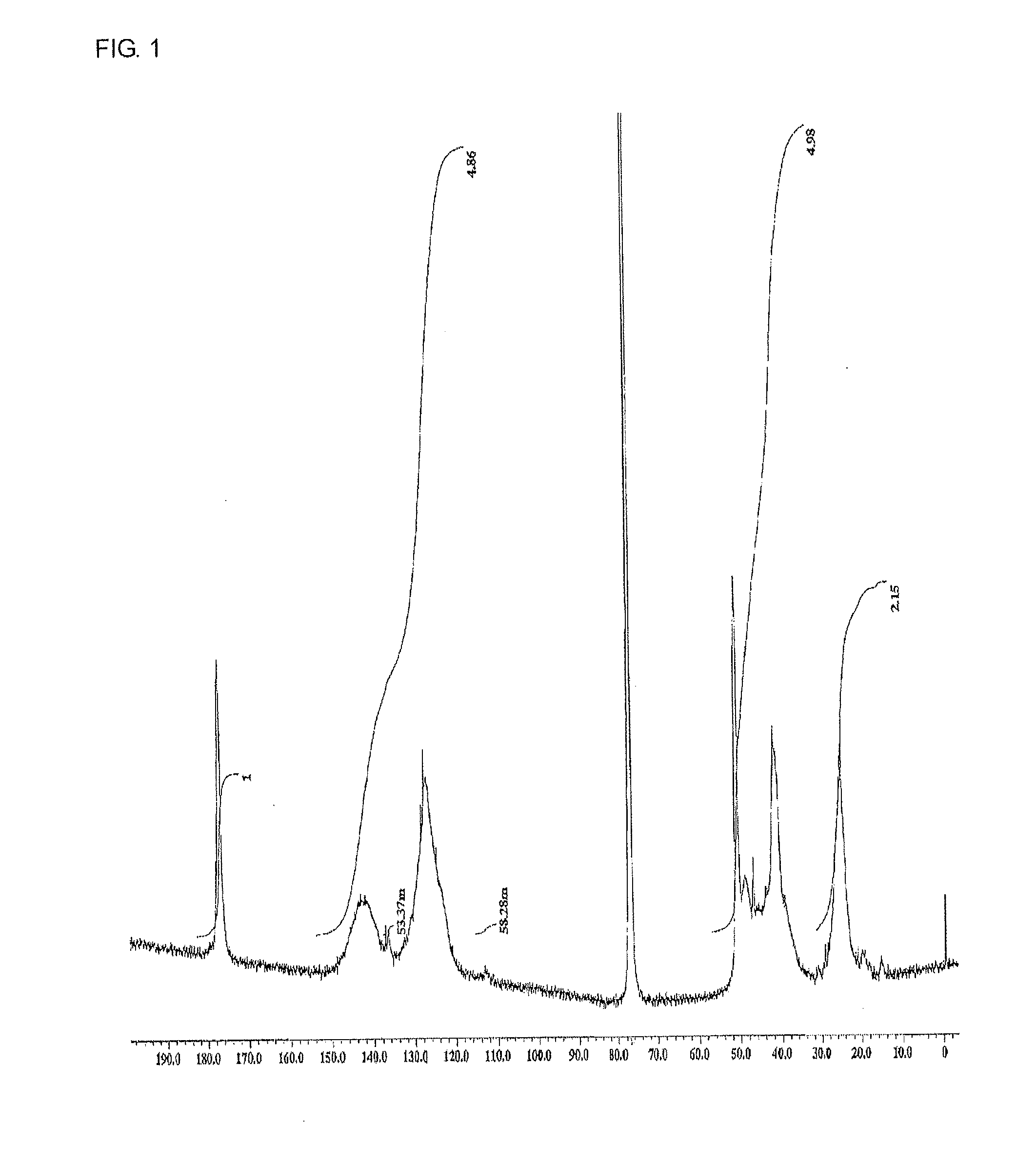 Flattening film forming composition for hard disk