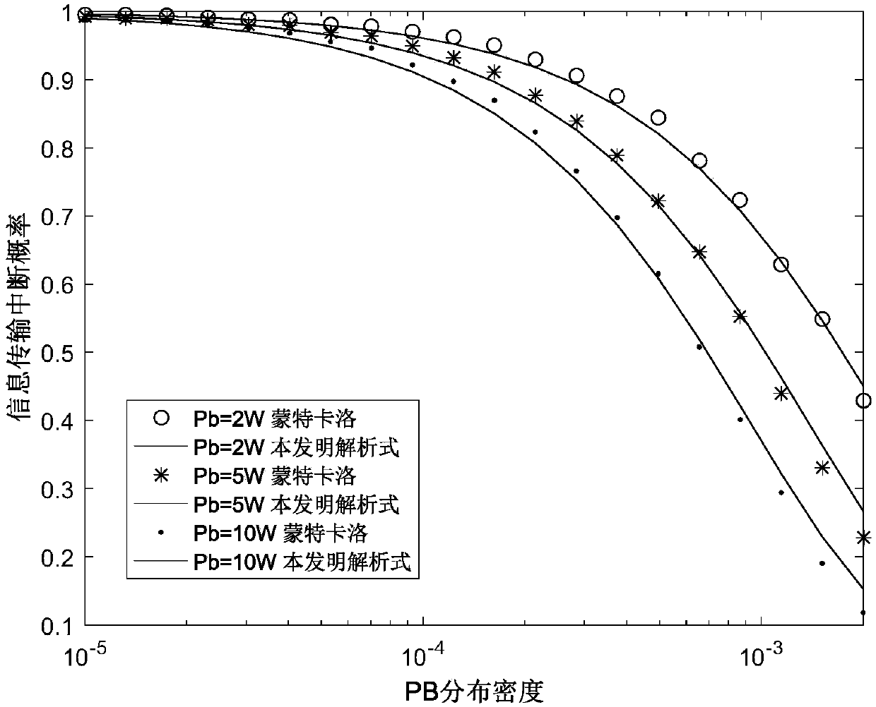 method-for-rapidly-evaluating-information-transmission-interruption