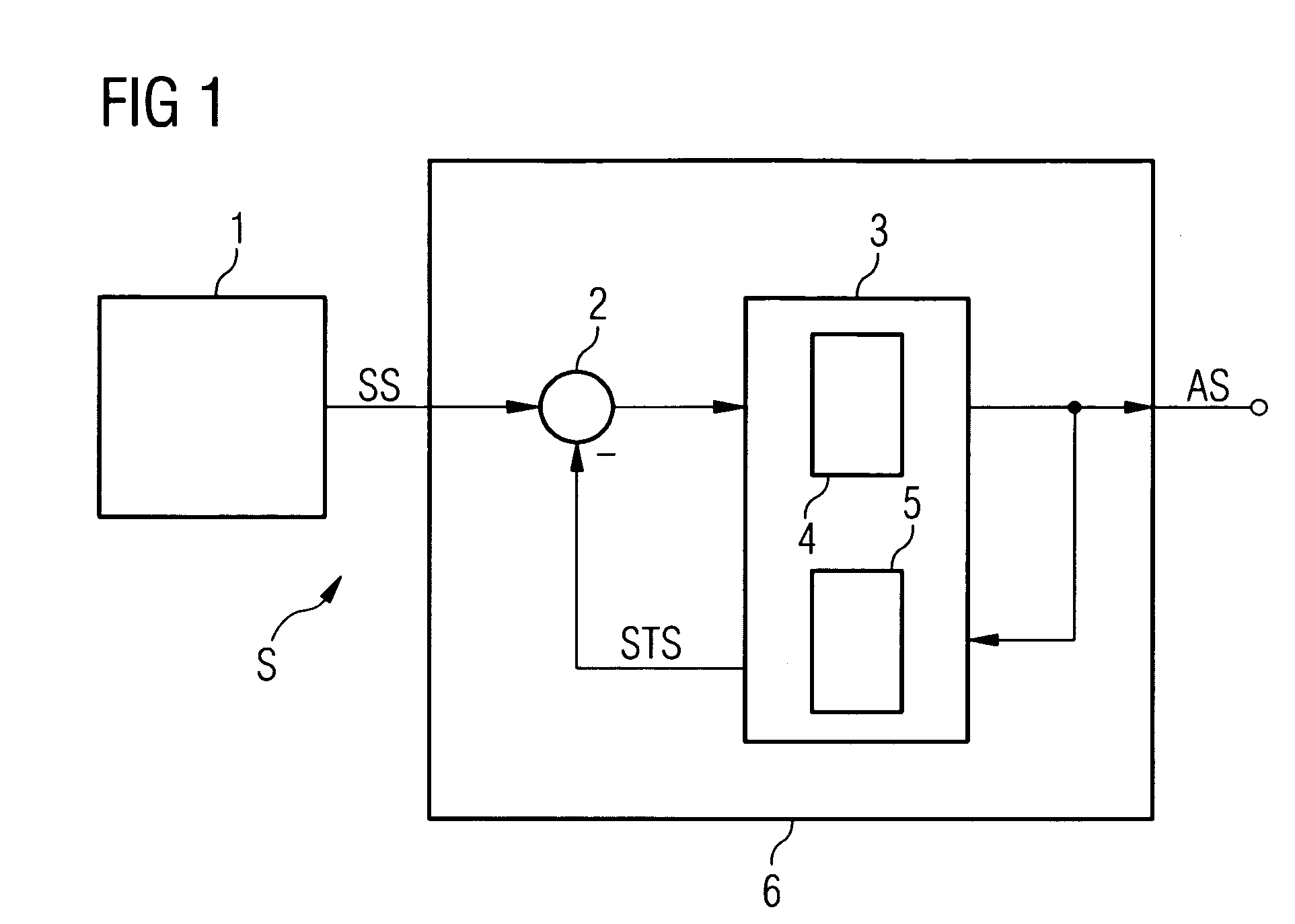 Sensor, in particular a magnetic field sensor, with interference compensation and method for interference compensation of a sensor