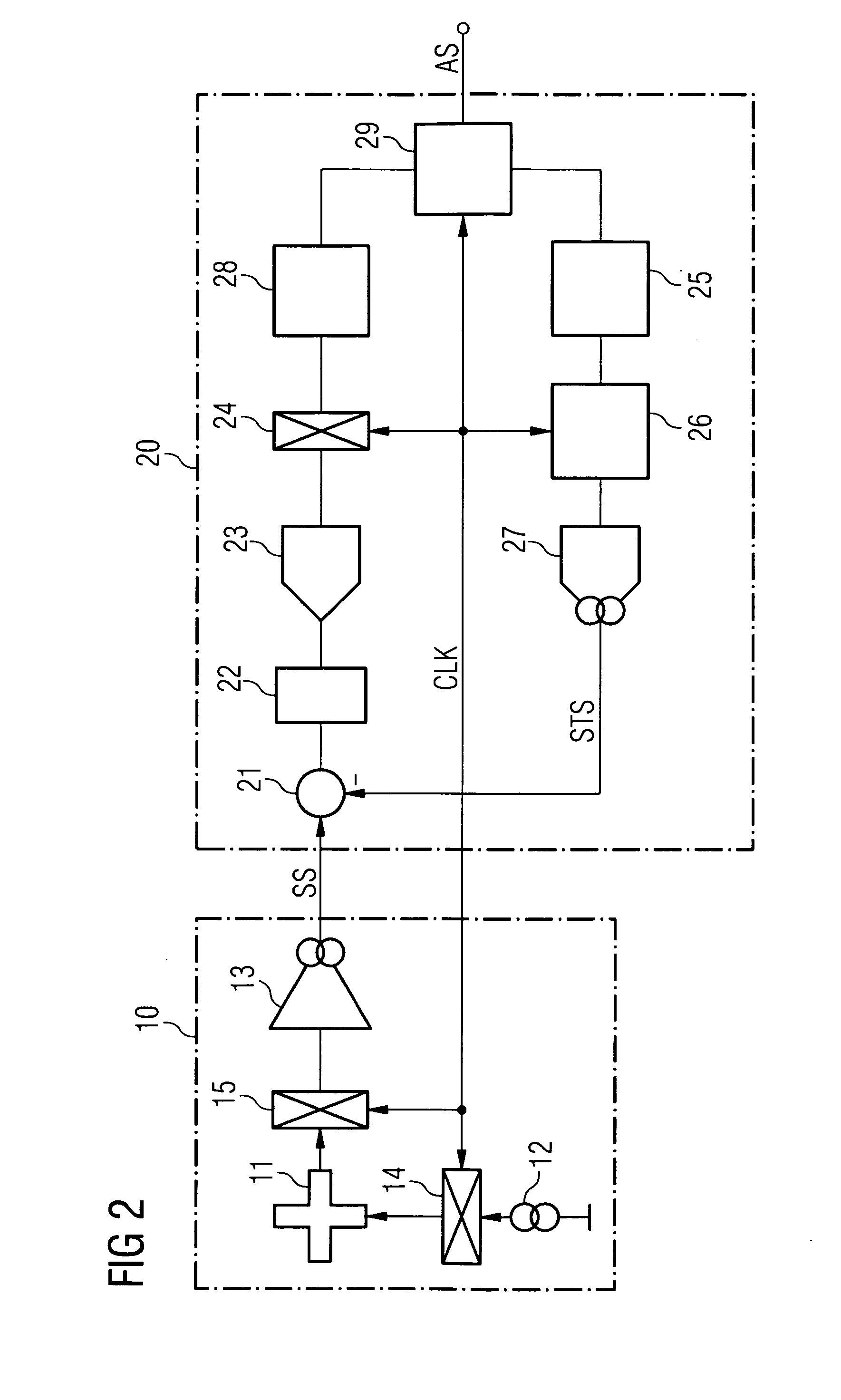Sensor, in particular a magnetic field sensor, with interference compensation and method for interference compensation of a sensor