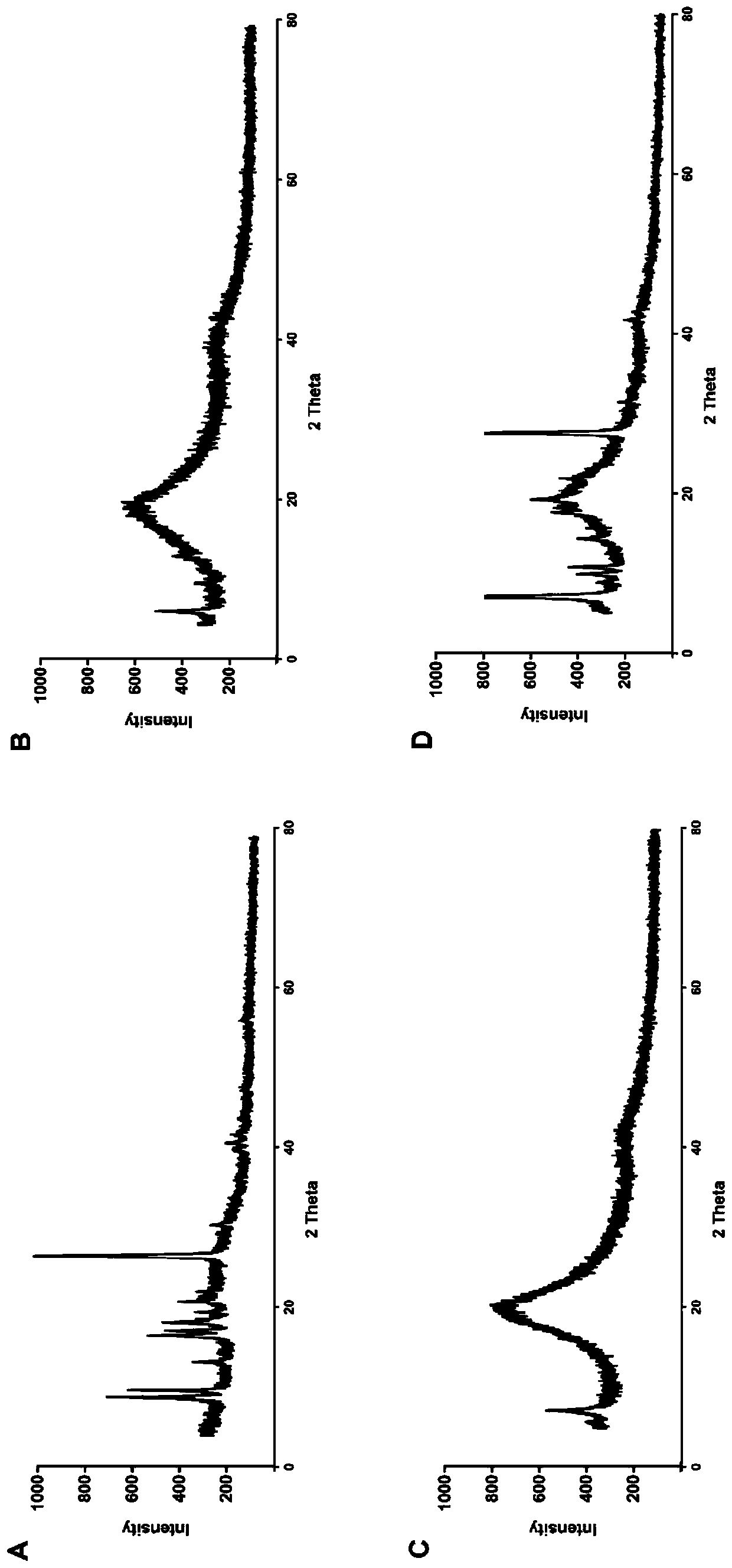 Rhein phospholipid complex as well as preparation method and application thereof, rhein phospholipid complex long-circulating liposome and preparation method of liposome