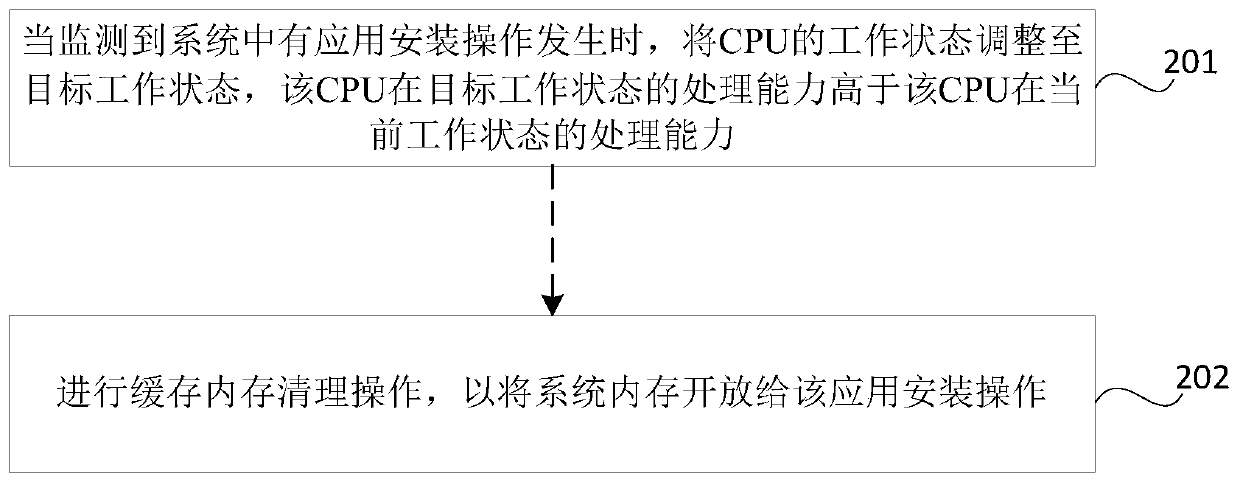 Application installation method and device