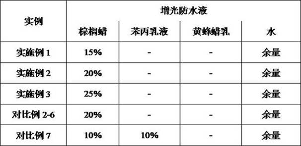 Preparation process of inorganic ecological stone capable of keeping high luminosity and inorganic ecological stone