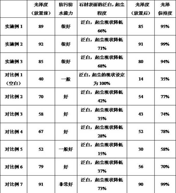 Preparation process of inorganic ecological stone capable of keeping high luminosity and inorganic ecological stone