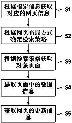 Network information acquirement method and system and enterprise information searching system