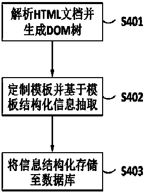 Network information acquirement method and system and enterprise information searching system