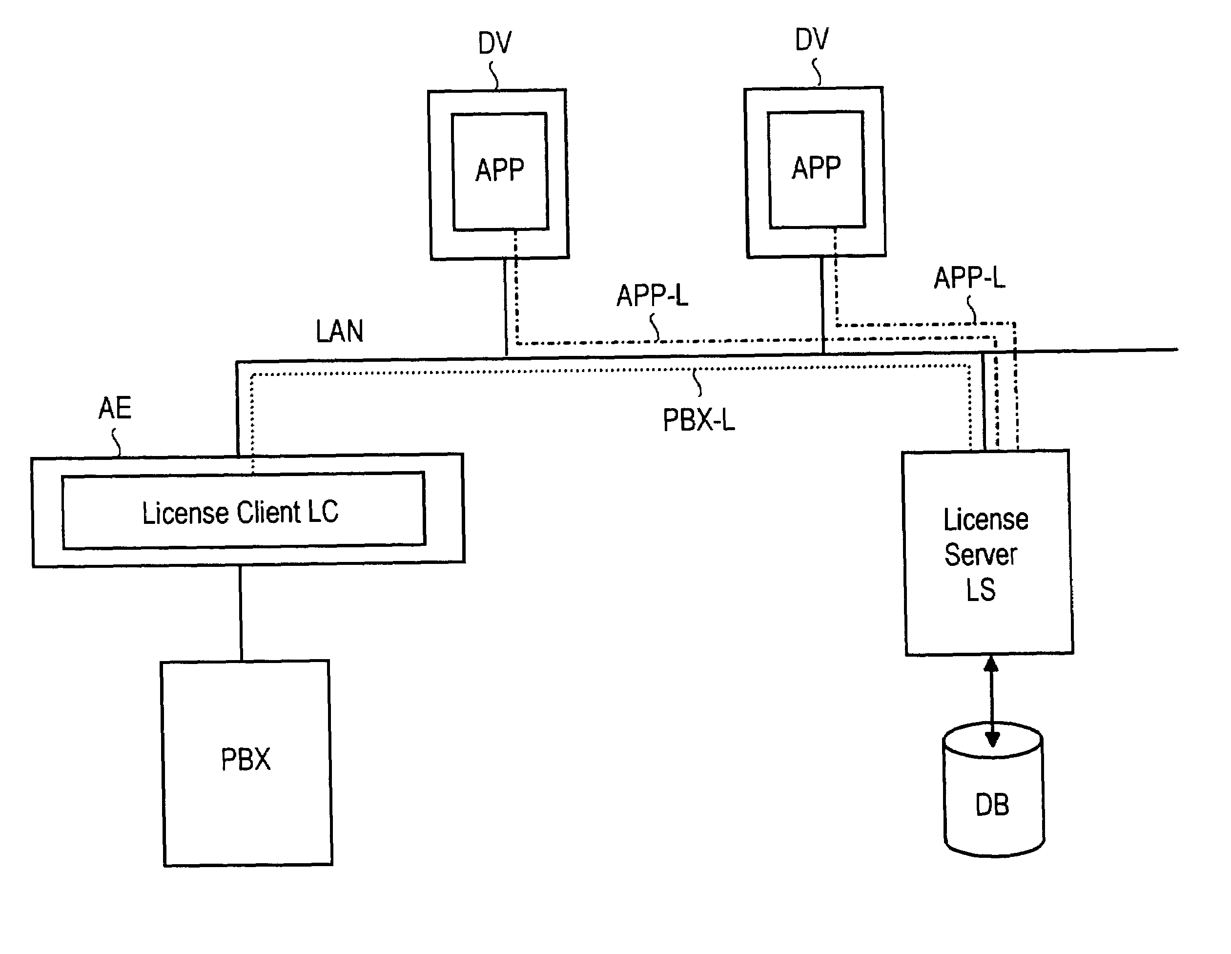 System for computer-aided monitoring of the use of licenses
