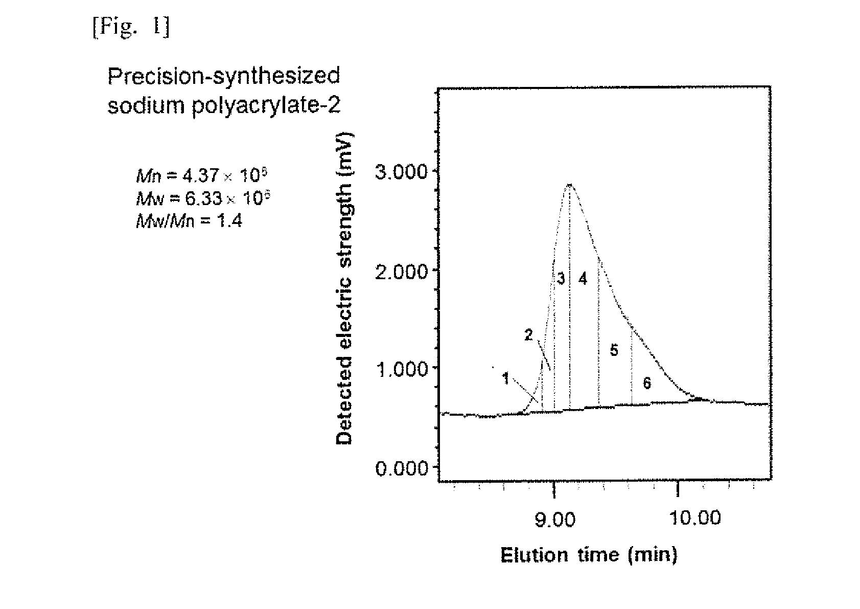 Low-Stringiness Thickener and Cosmetic Material Admixed with Said Thickner