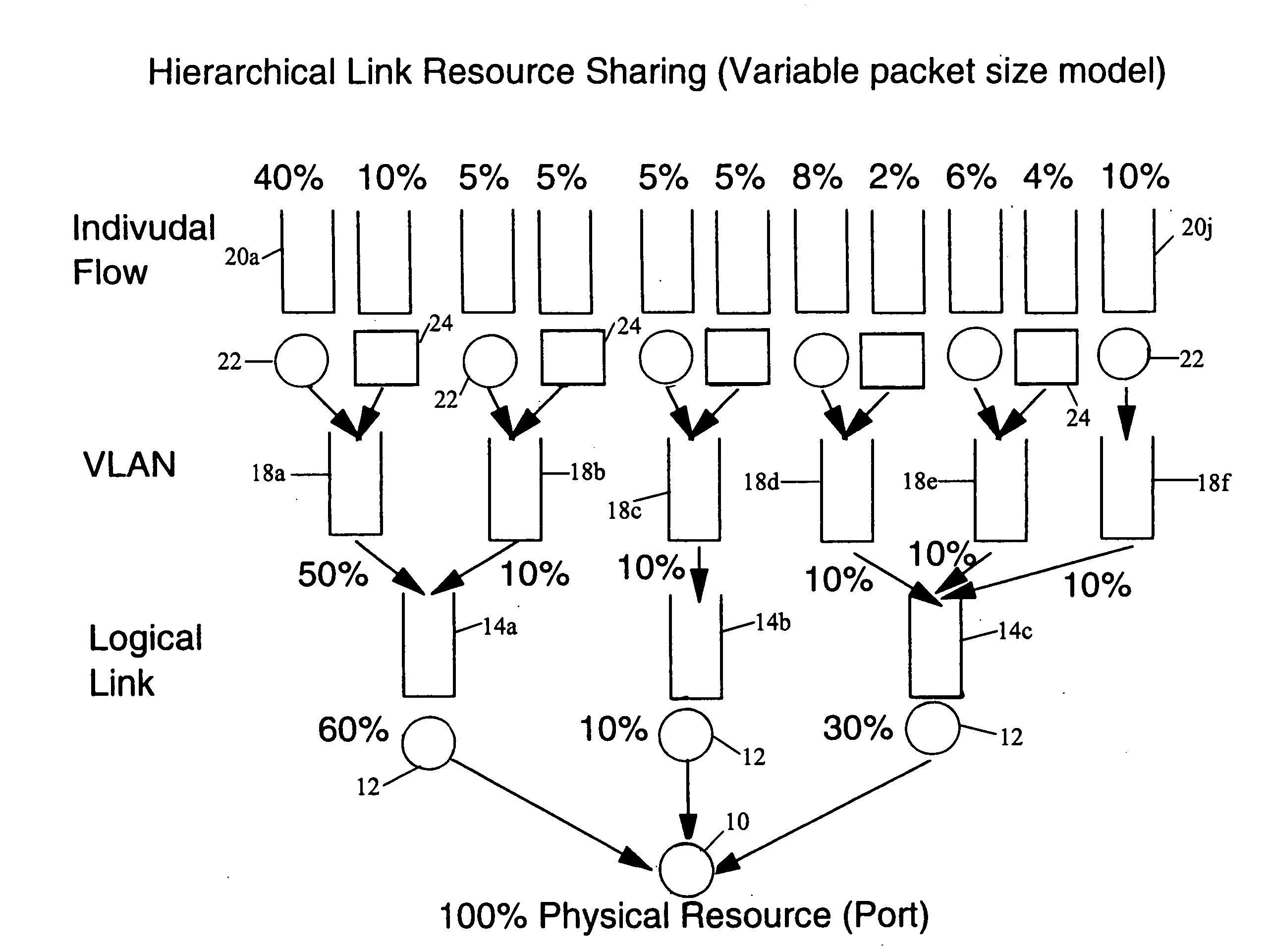 Structure and method for scheduler pipeline design for hierarchical link sharing