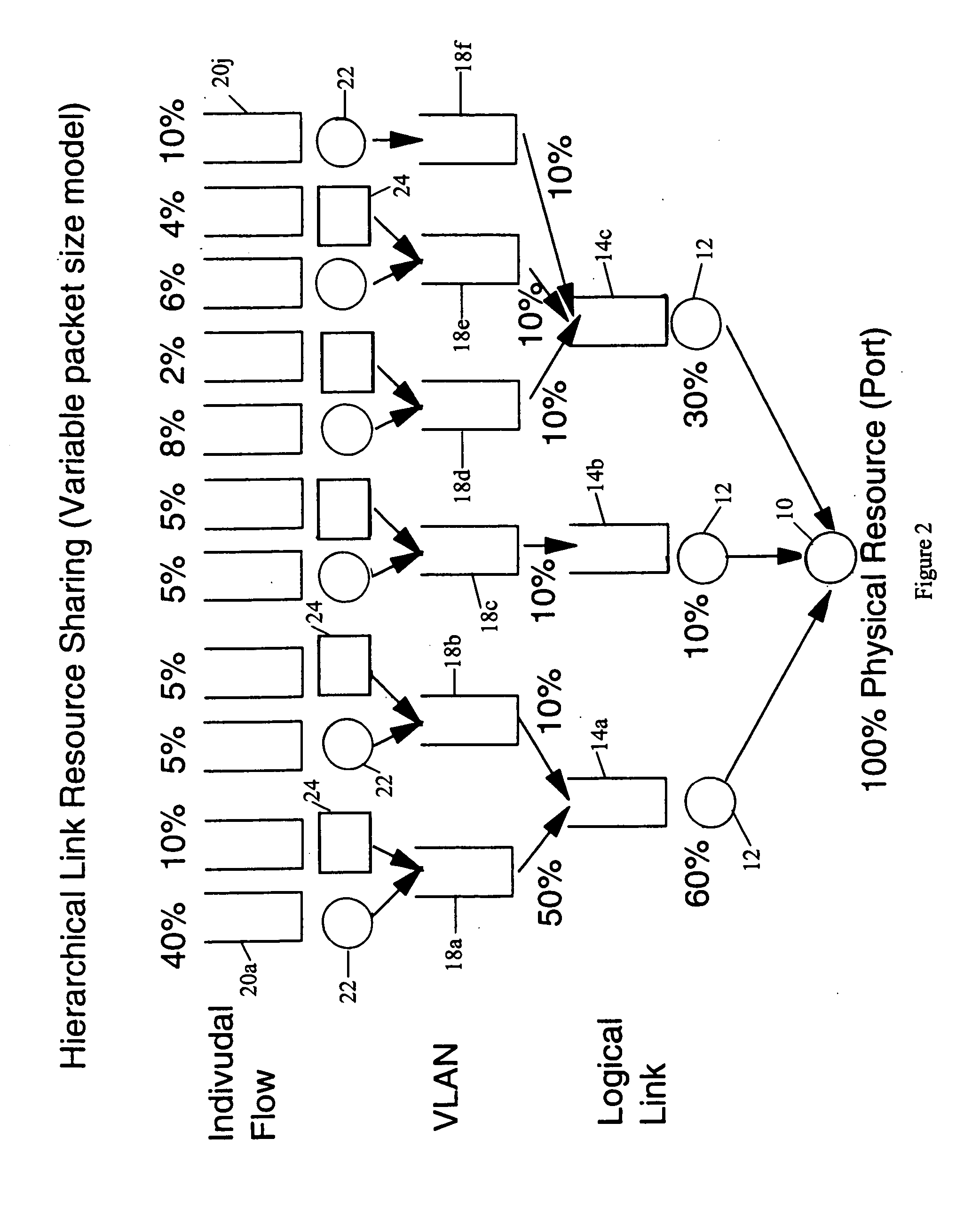 Structure and method for scheduler pipeline design for hierarchical link sharing