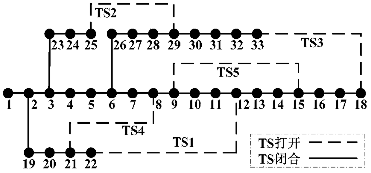 A distribution network operation optimization method based on simulated annealing and cone optimization