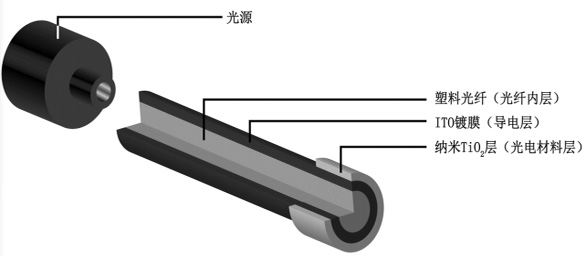 Photoelectrochemical optical fiber microelectrode adopting electrode internal illumination mode and preparation method of photoelectrochemical optical fiber microelectrode