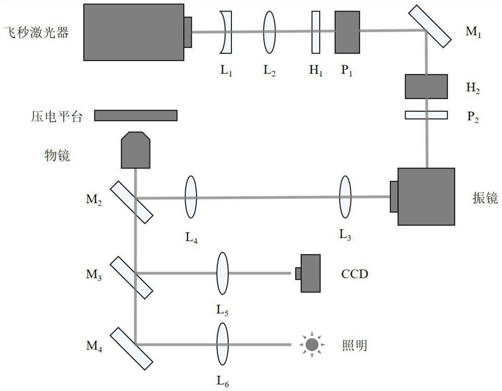 A method of nanometer precision preparation using femtosecond laser