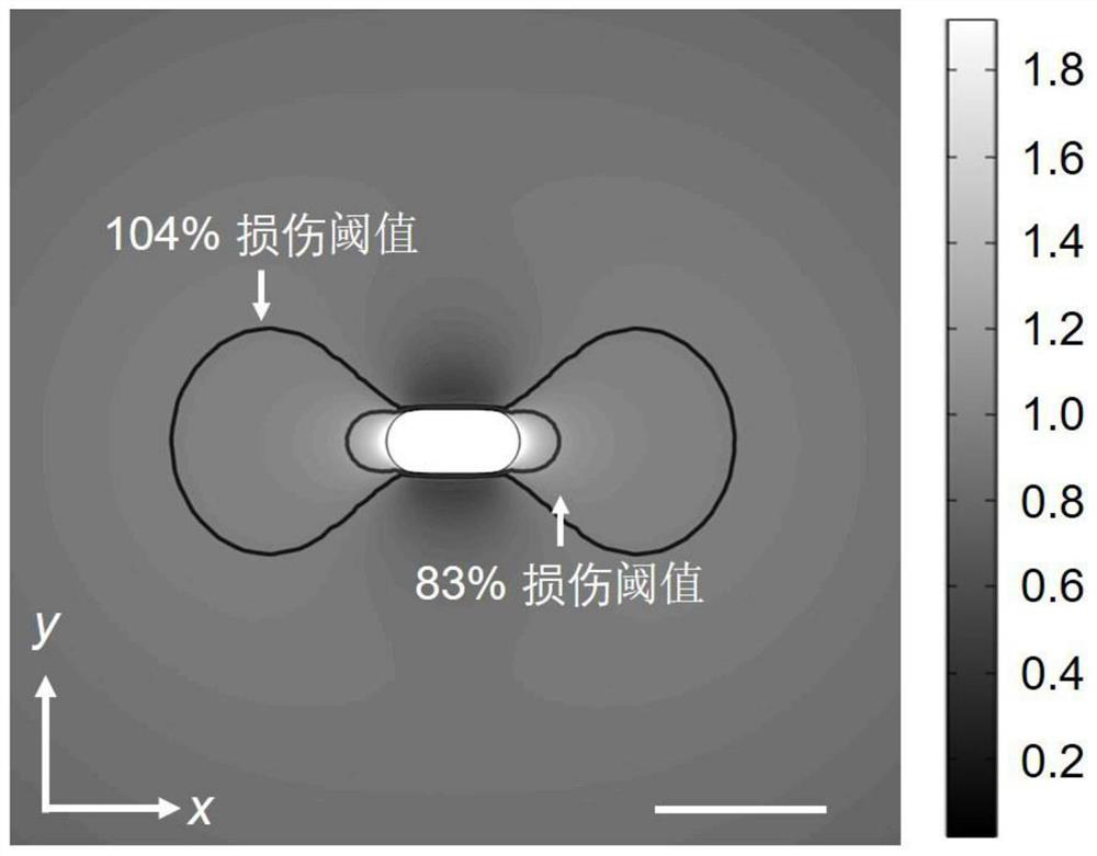 A method of nanometer precision preparation using femtosecond laser