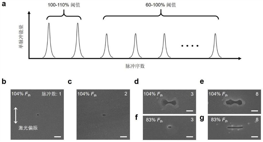 A method of nanometer precision preparation using femtosecond laser