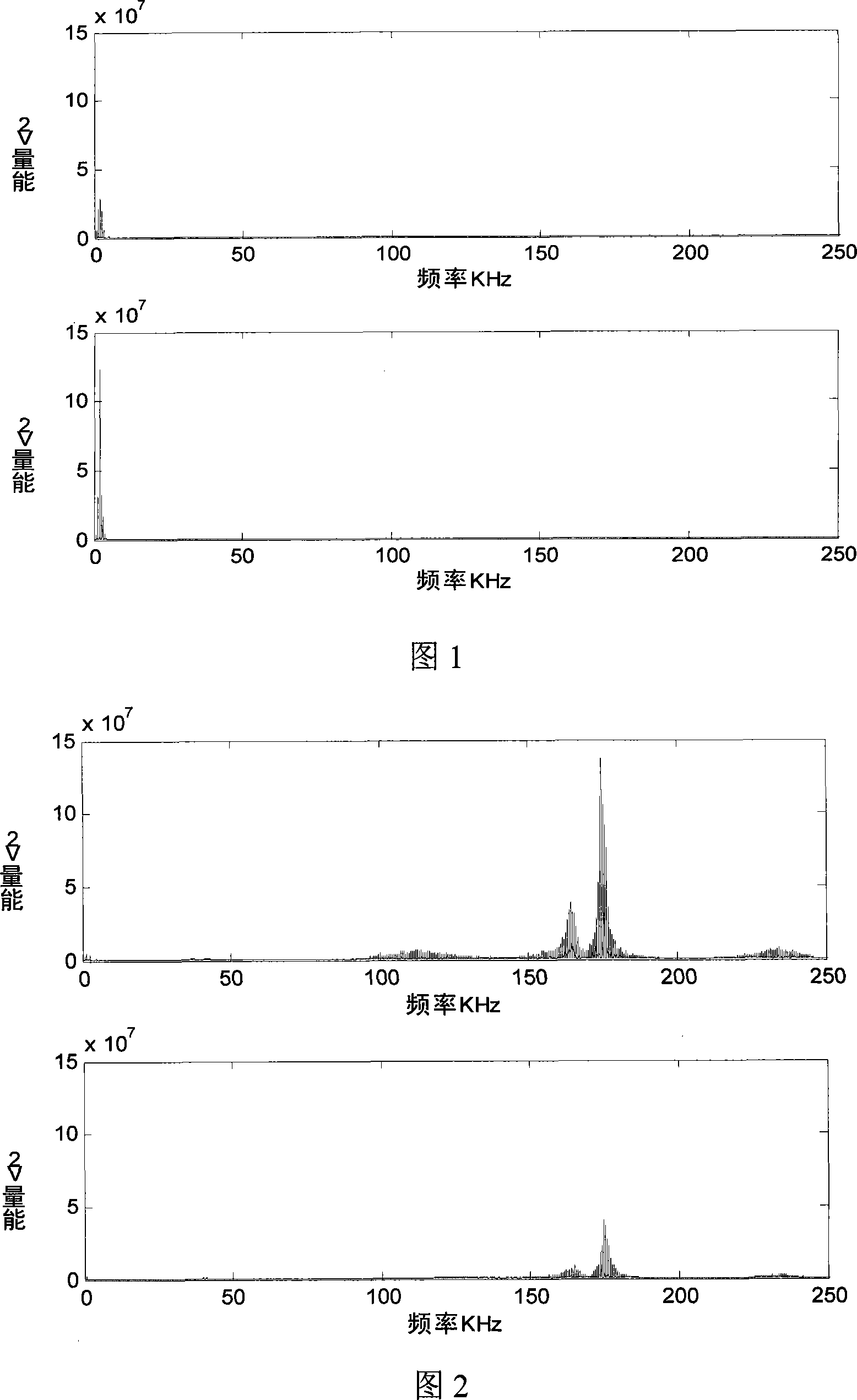 Sound wave detecting method for catalyzer coke content in reactor