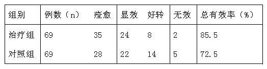 Application of analgesic anti-inflammatory ointment in preparing medicine for treating carotid artery arteriosclerosis cerebral infarction