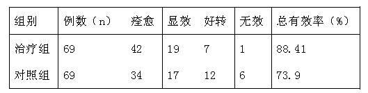 Application of analgesic anti-inflammatory ointment in preparing medicine for treating carotid artery arteriosclerosis cerebral infarction