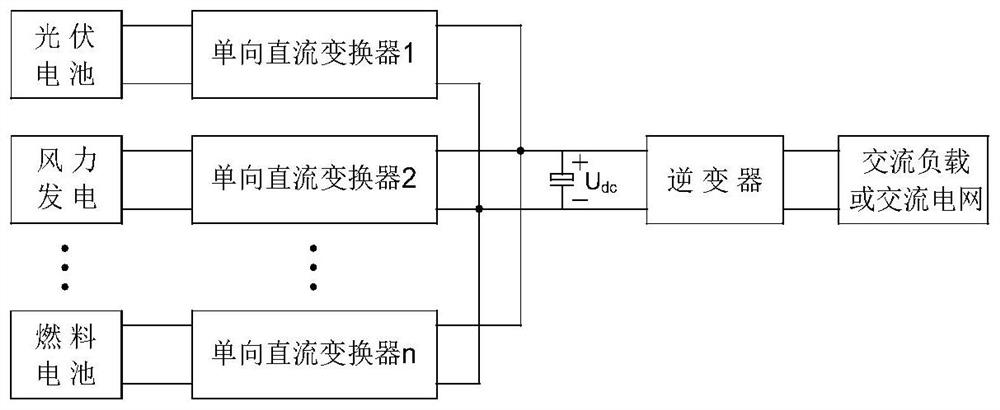 Series and Simultaneous Power Supply Isolated Flyback DC Chopper Type Single-stage Multi-input Inverter