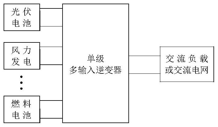 Series and Simultaneous Power Supply Isolated Flyback DC Chopper Type Single-stage Multi-input Inverter