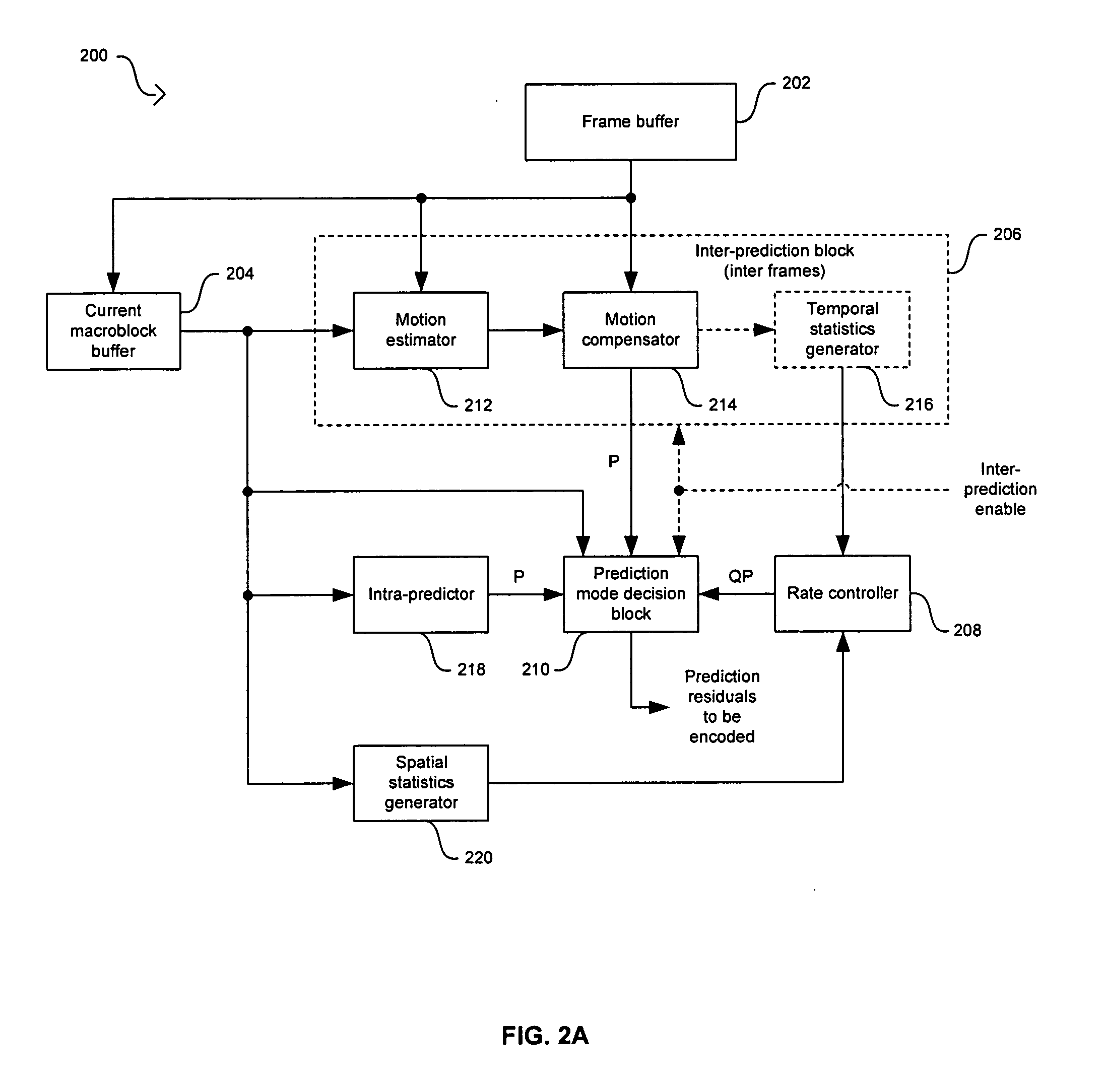 Method and system for using motion prediction to equalize video quality across intra-coded frames