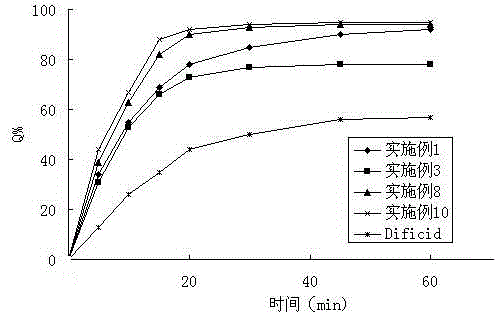 Fidaxomicin solid dispersion and preparation method thereof