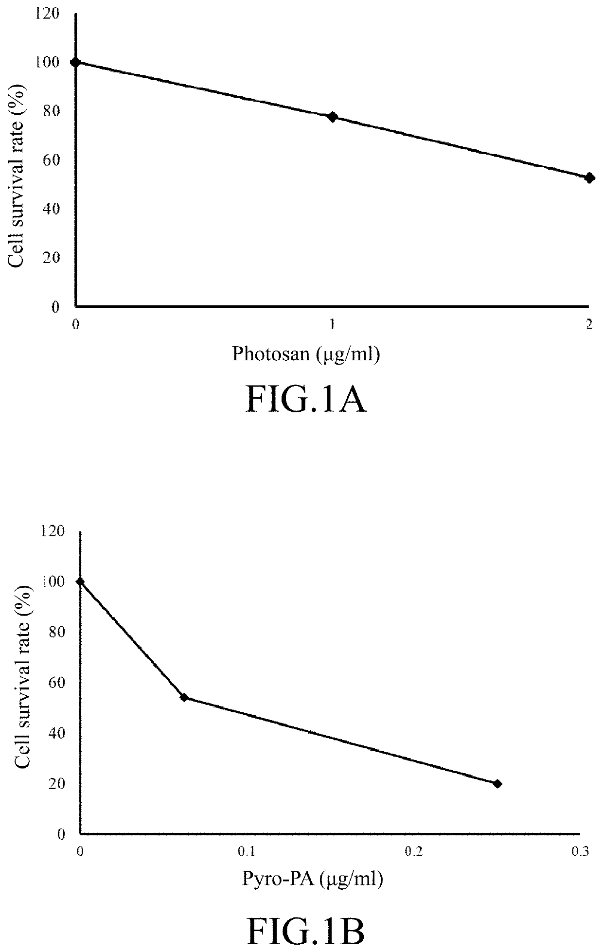 Nucleic acid, medical nanoparticle, and pharmaceutical composition thereof