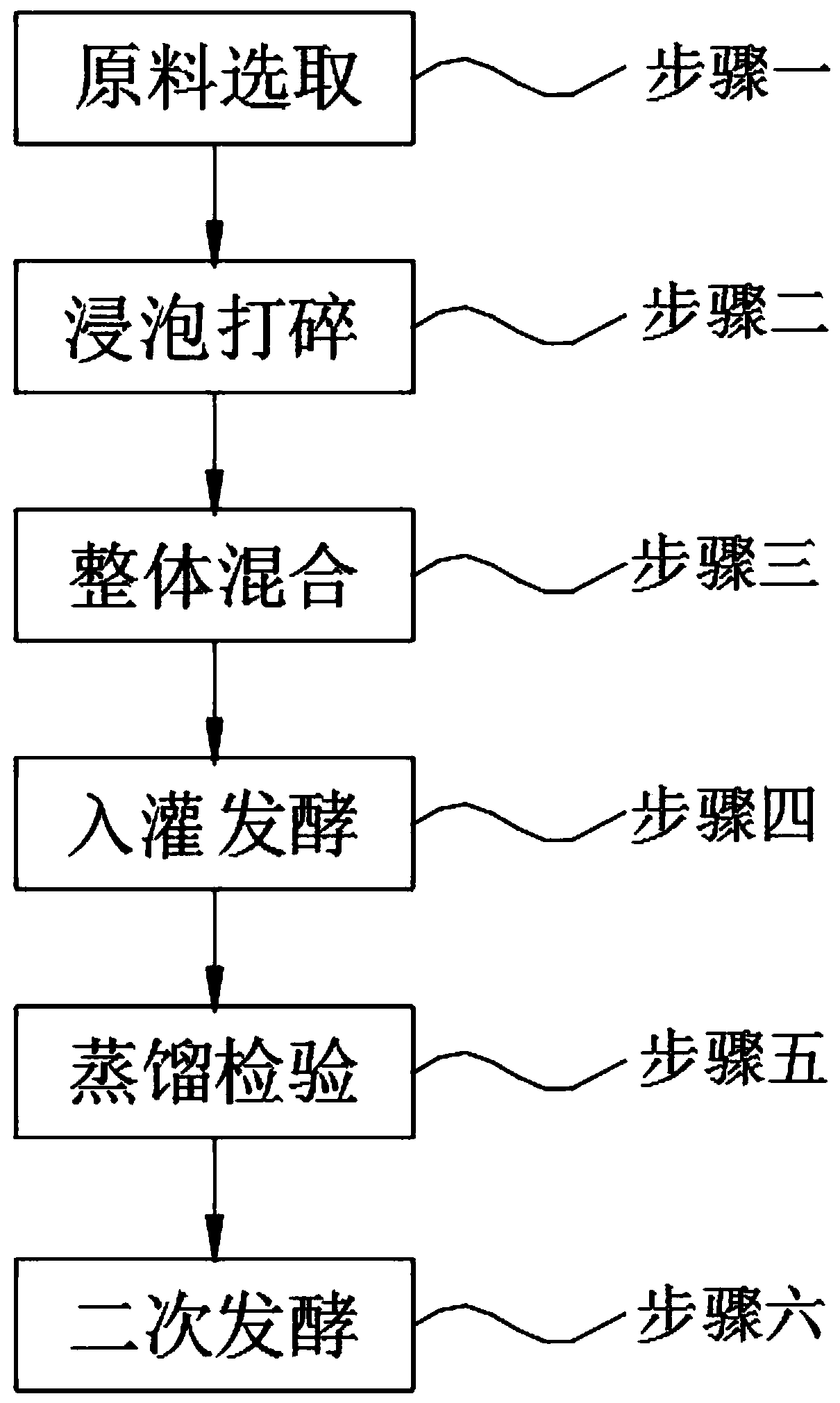 Chinese wolfberry fruit wine and fermentation brewing technology thereof