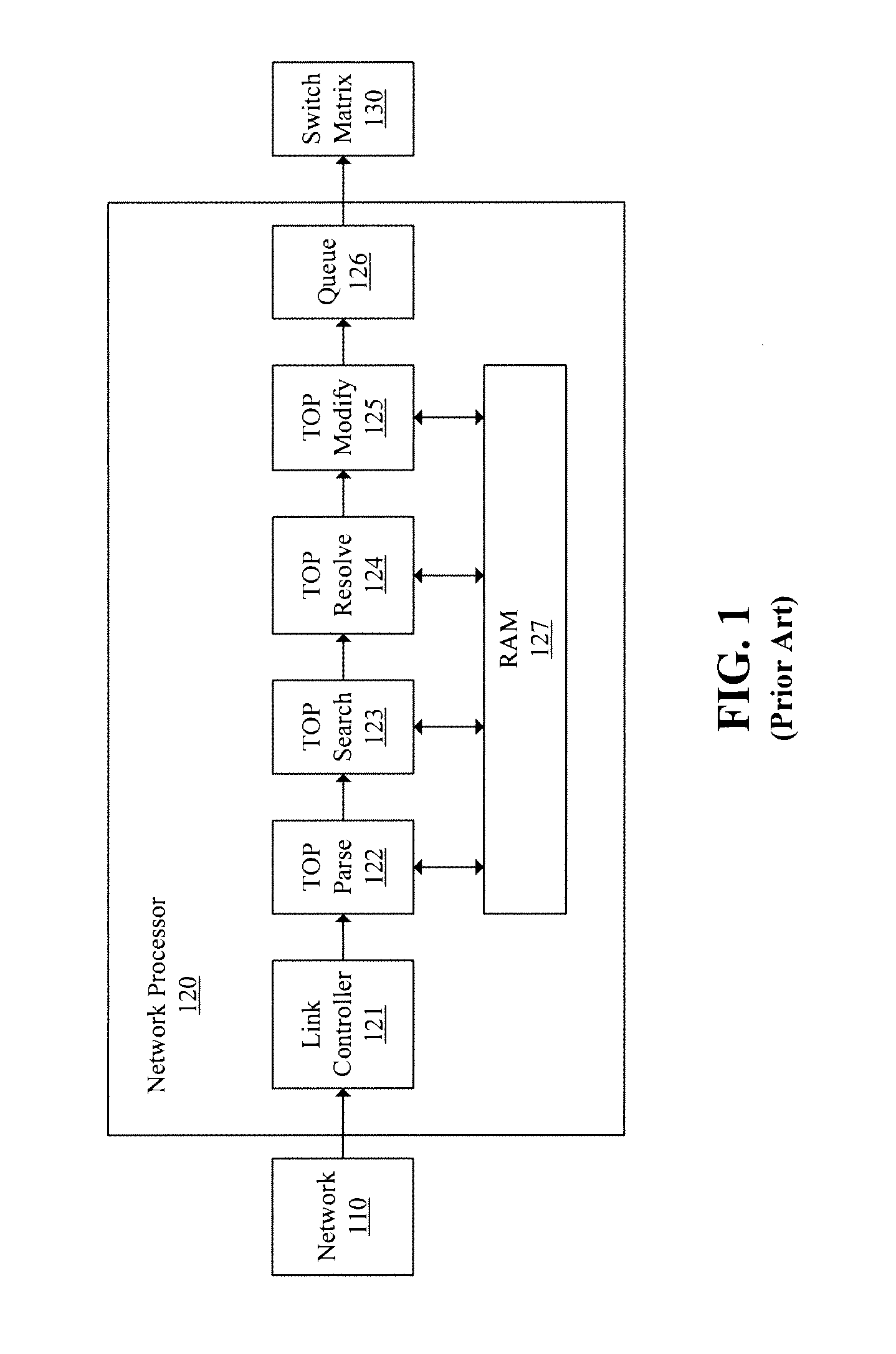 Network Processors and Pipeline Optimization Methods