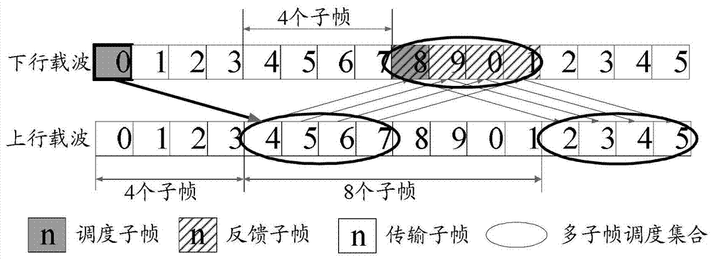 A data transmission method and device