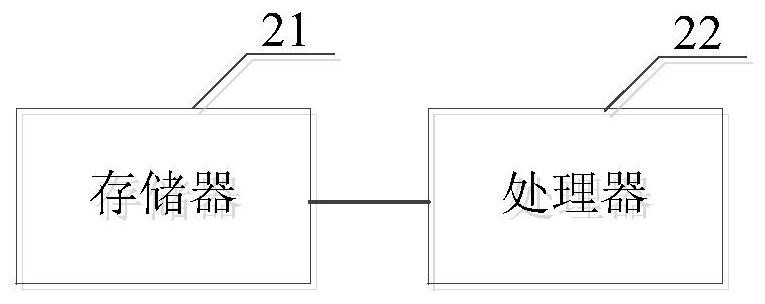 Server alarm processing method, system and device