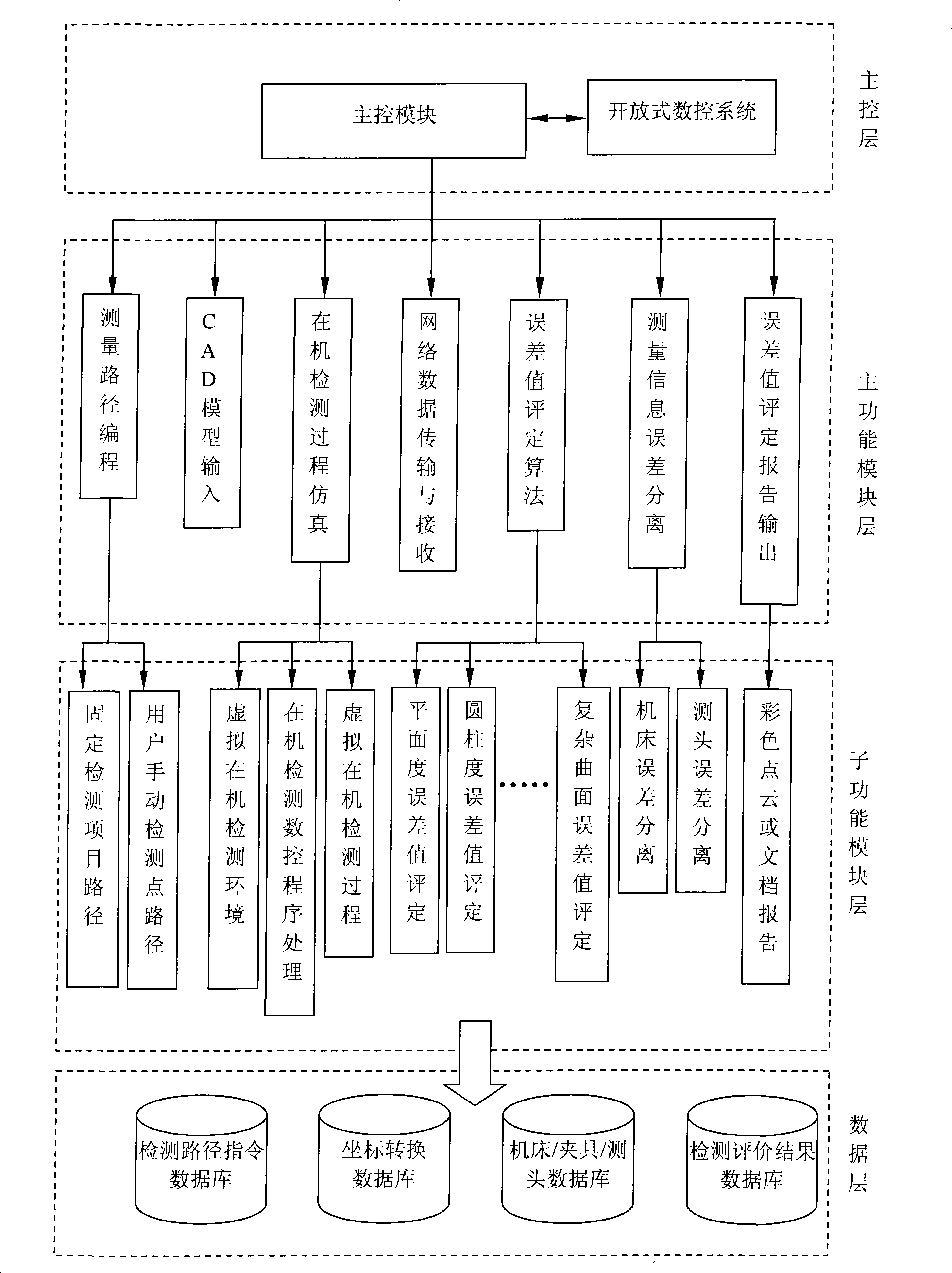 On-machine quality detecting system for complex space type surface