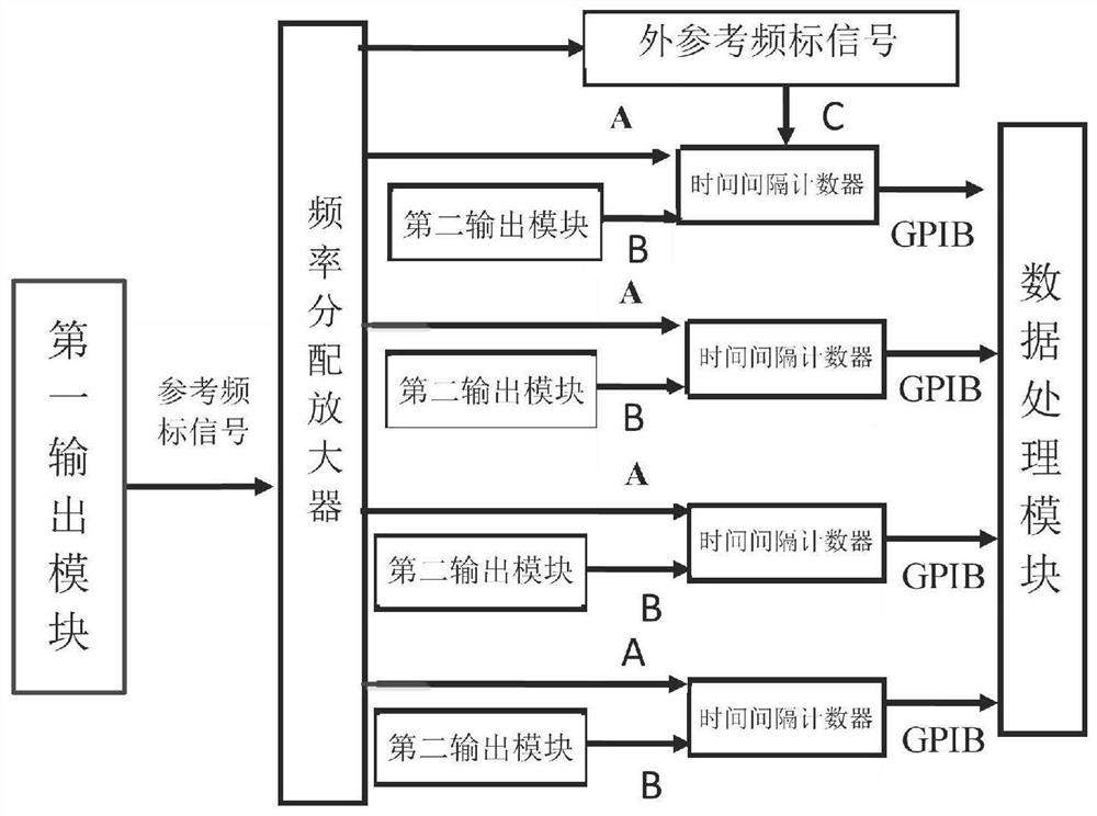 A system and method for multiplexing phase measurement