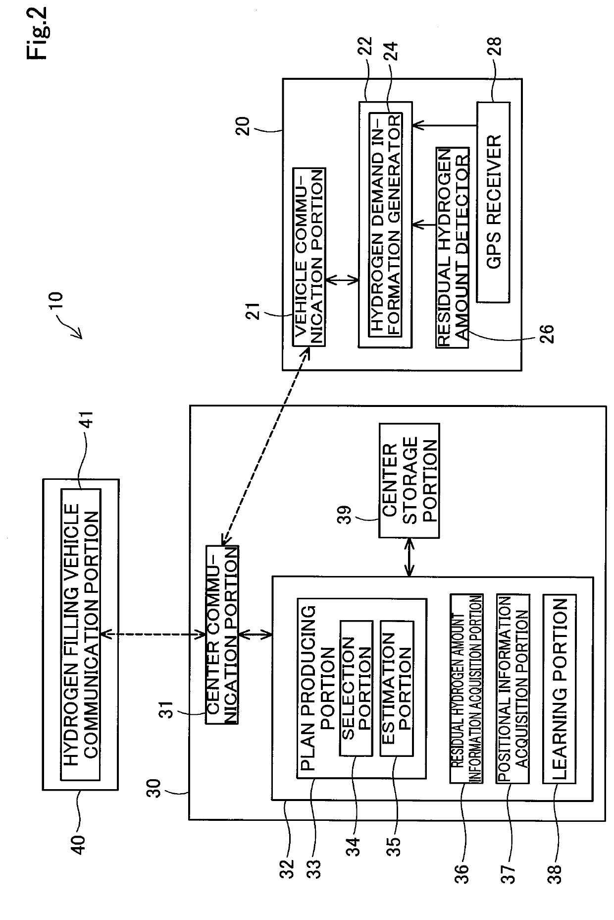 Movement plan producing system and movement plan producing method for hydrogen filling vehicle