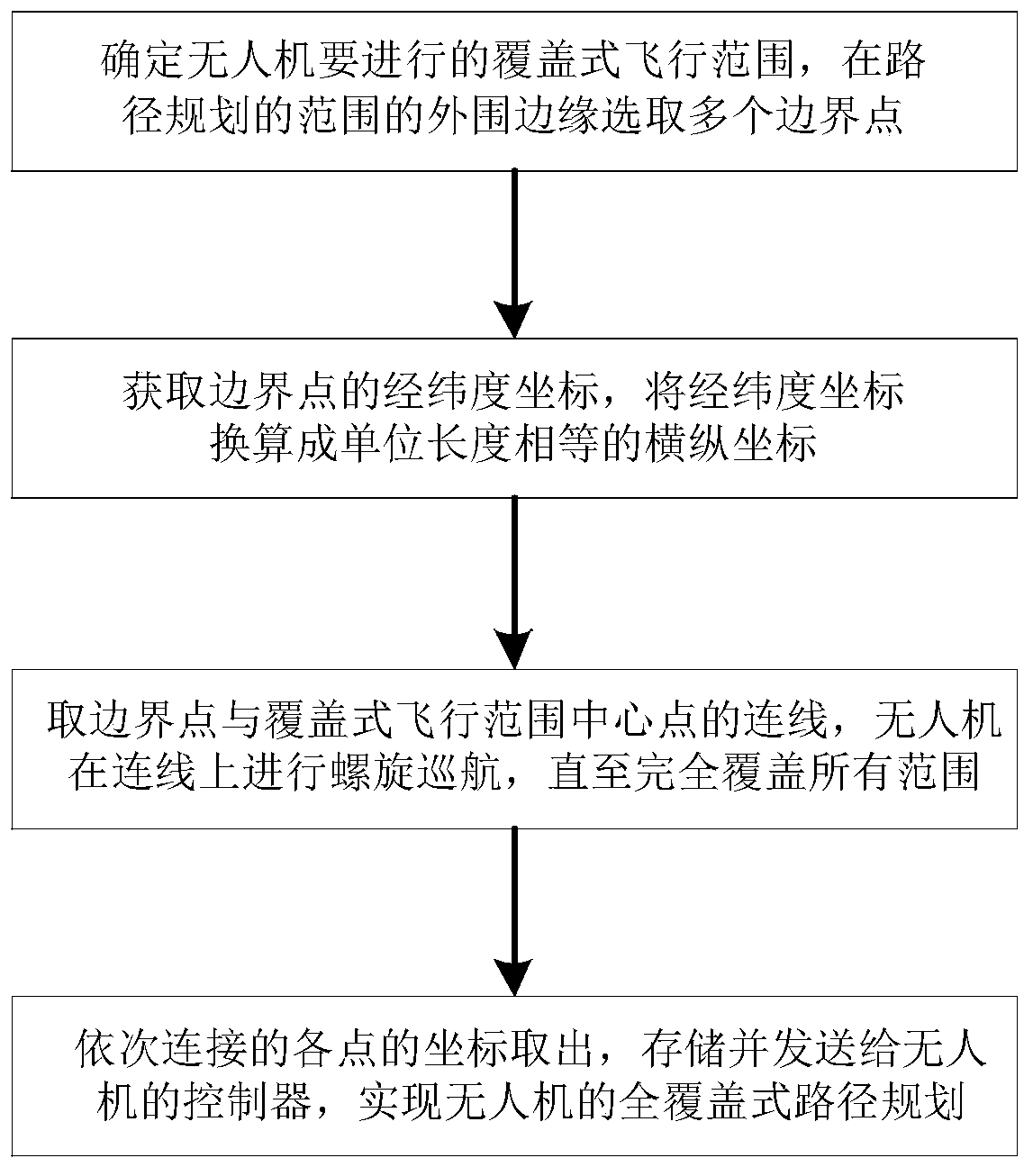 Full-coverage path planning method for unmanned aerial vehicle