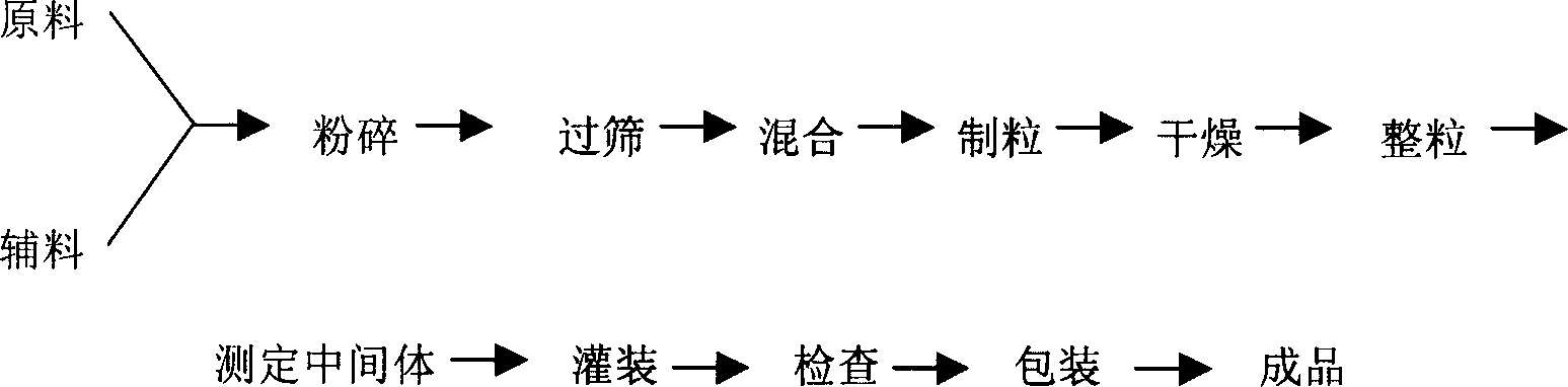 Mitiglinide preparation and preparing method