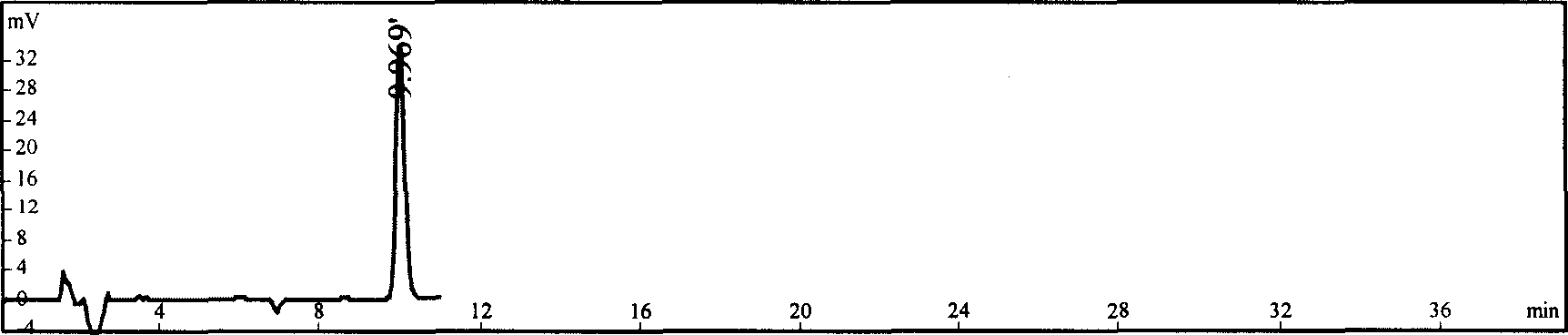 Mitiglinide preparation and preparing method