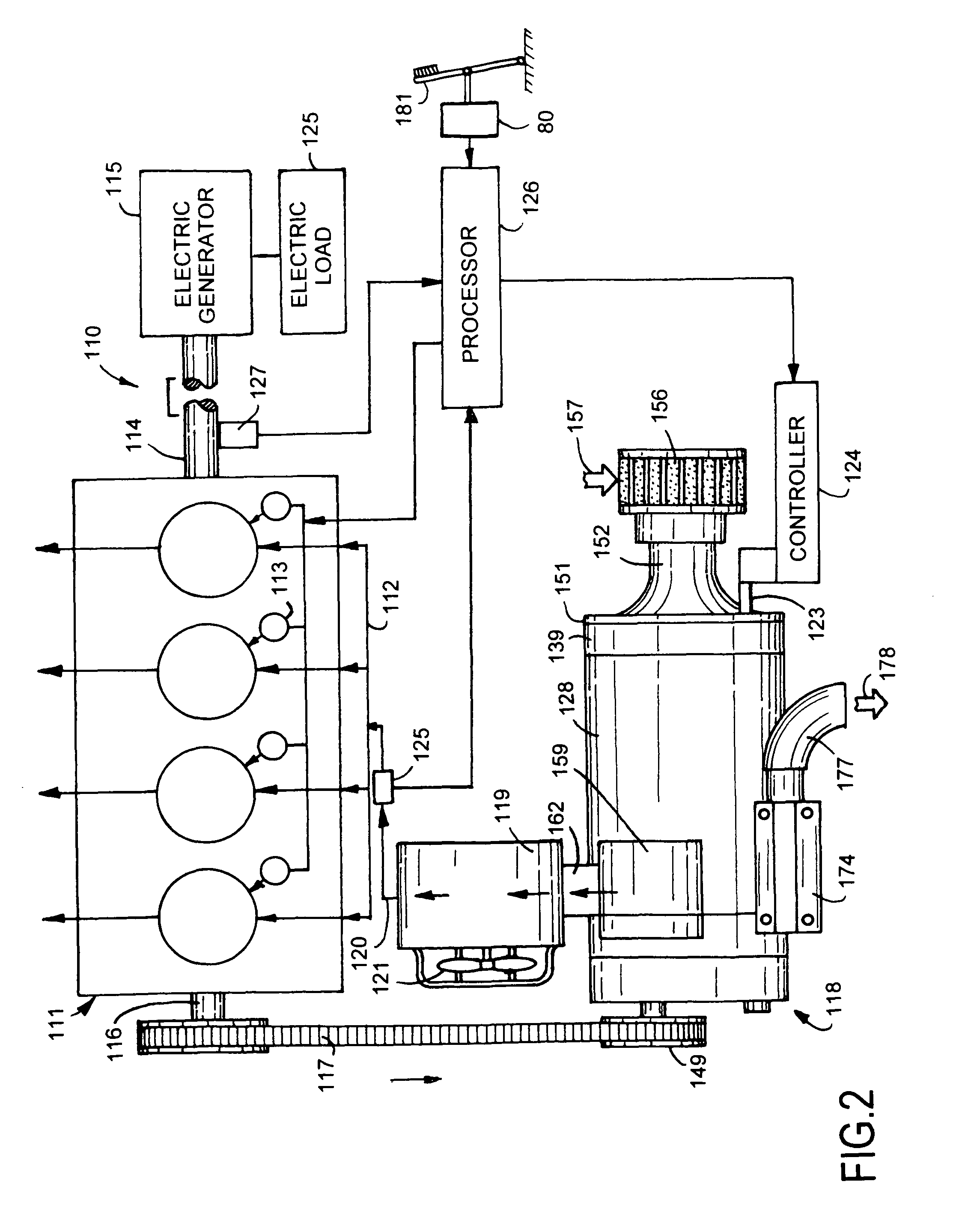 Internal combustion engine and supercharger