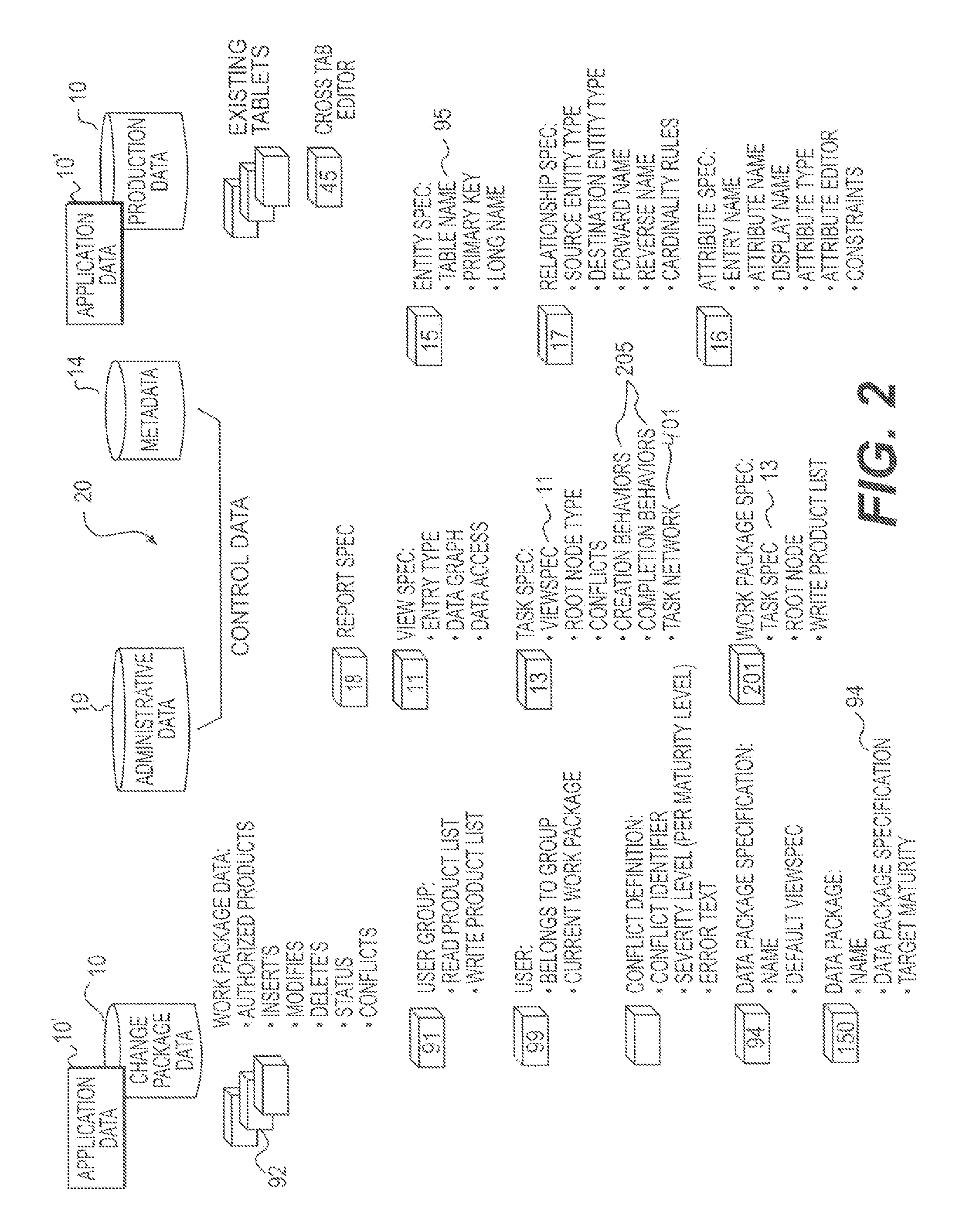 Methods and systems for providing intuitive direction for populating complex model content into a database