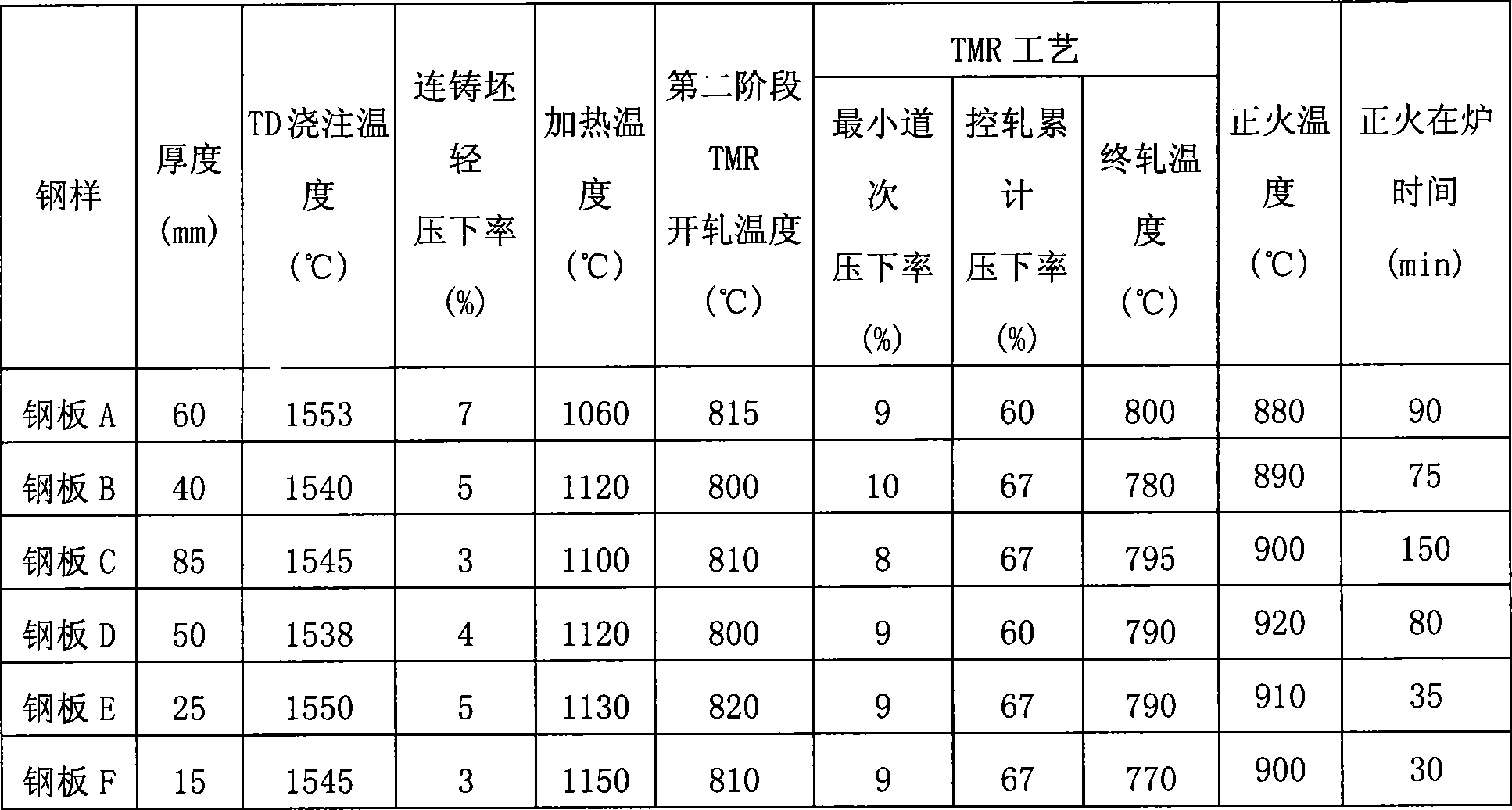 Steel used at lower temperature and method for manufacturing same