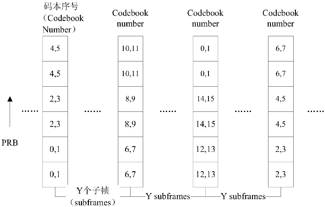 Data precoding processing method and device and storage medium