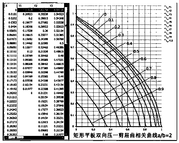 Stability Analysis Method and Device for Rectangular Plate of Aircraft Structure