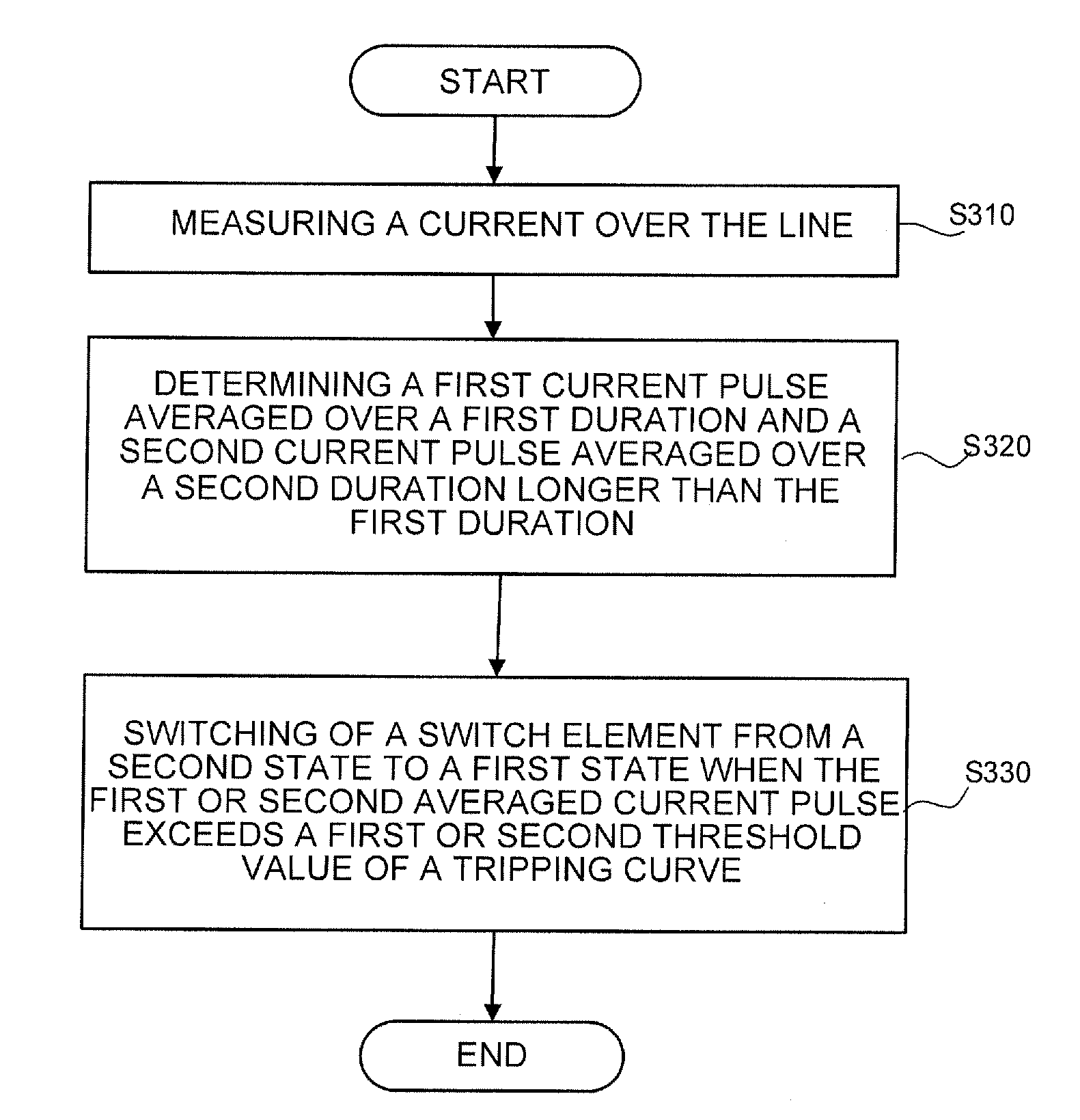 Device and method for securing an electric line with a controllable switching element