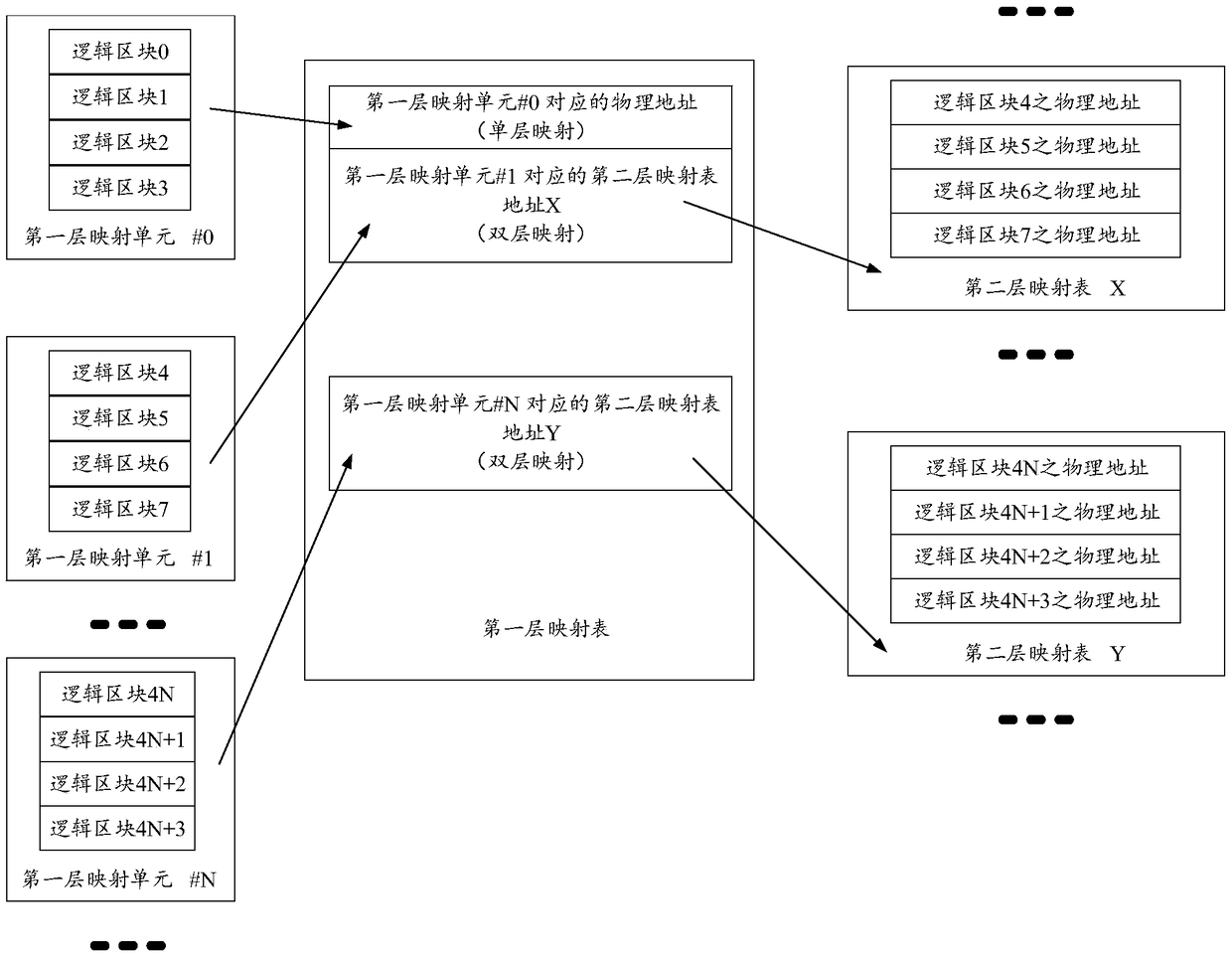 Data storage method and device, data reading method and device and electronic equipment