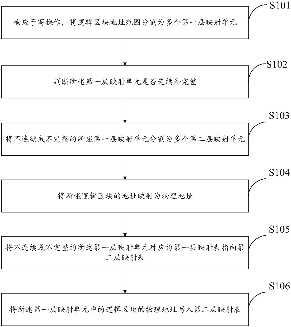 Data storage method and device, data reading method and device and electronic equipment
