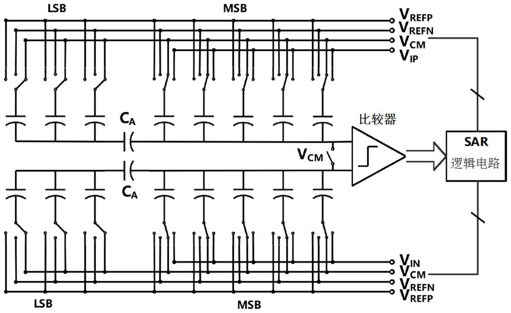 Successive approximation analog-to-digital conversion transpose